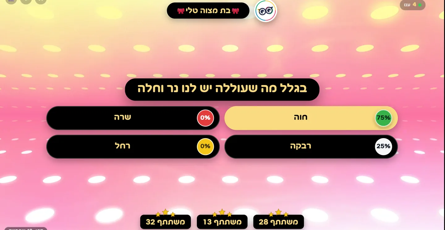 צילום מסך מתוכנית בת מצווה 4