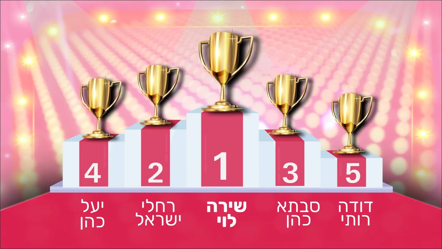 צילום מסך מתוכנית בת מצווה 8